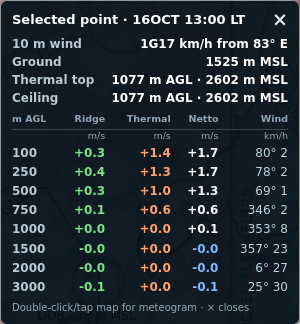 Real point readout: 10 m wind, ground 1525 m MSL, thermal top and ceiling 1077 m AGL / 2602 m MSL, and Ridge, Thermal, Netto and Wind by height AGL
